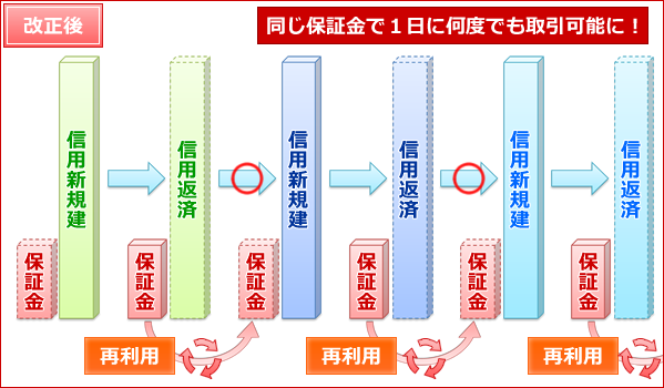 改正後