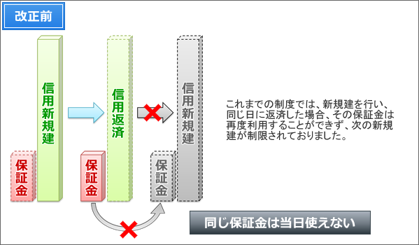 改正前