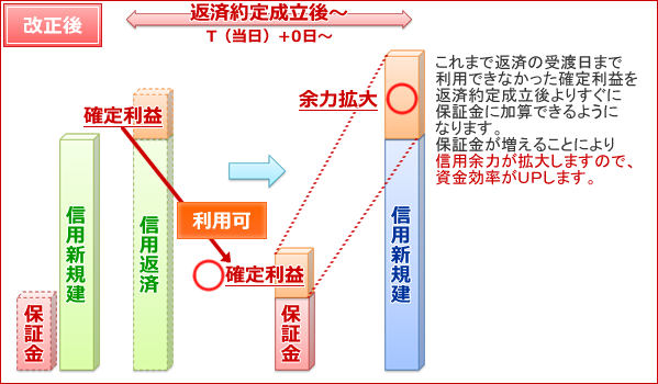 改正後