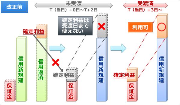 改正前