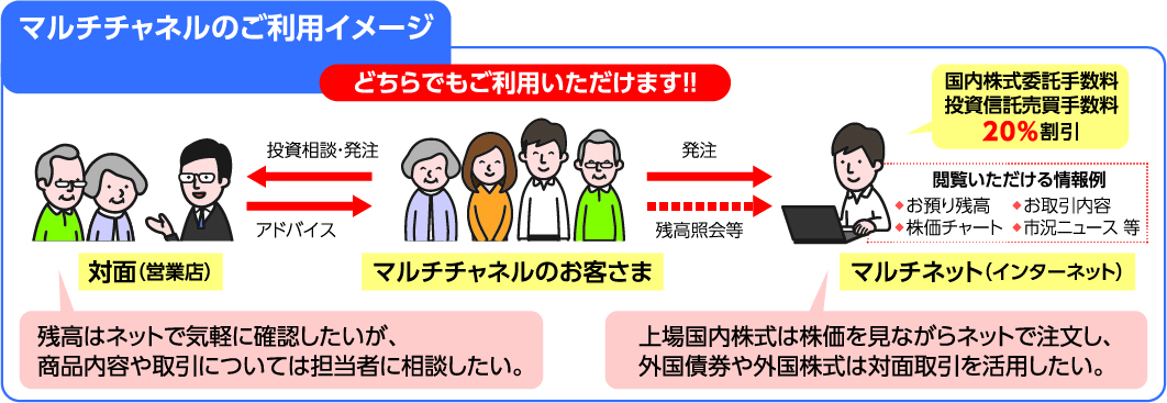 マルチチャネルのご利用イメージ